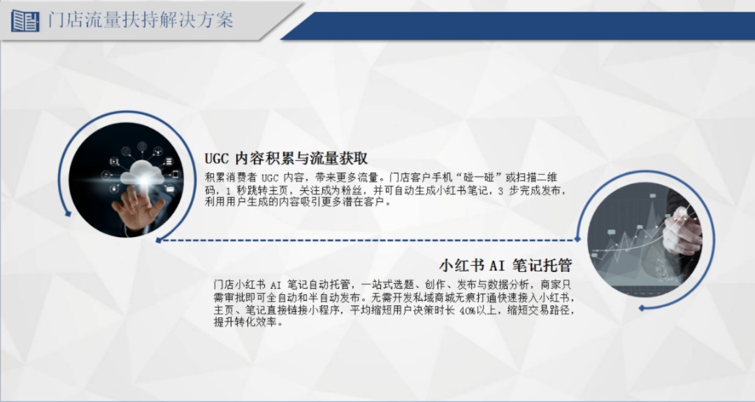 门店网络引流营销+门店收银+客户管理一体化信息系统找推广渠道和人员