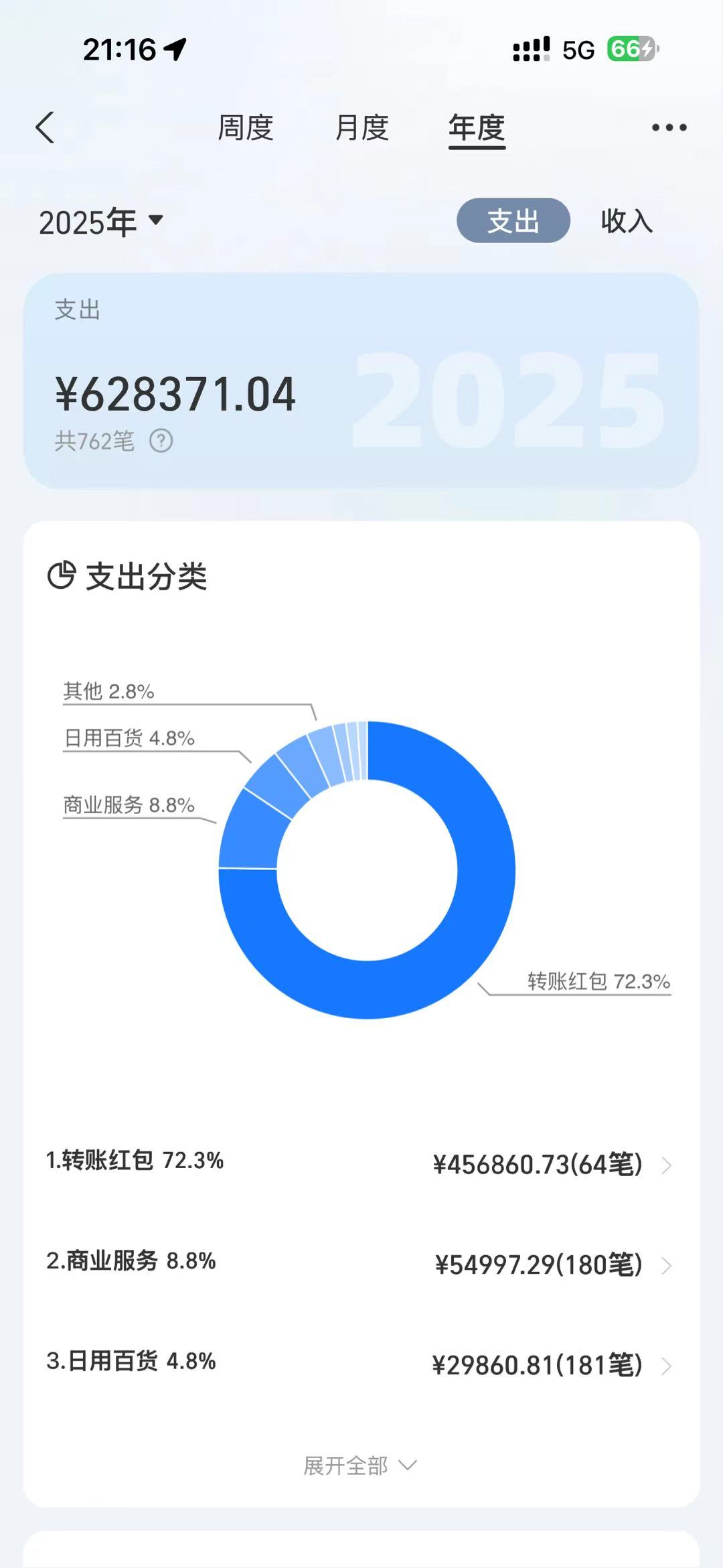 【A美女赛道】手机电脑都可做！没有设备要求，不卖软件