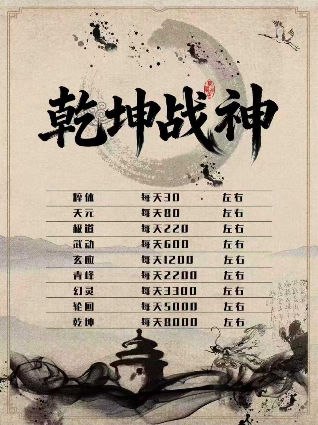 【游戏搬砖】正版手机游戏打米，手把手带小白。无需分成，收益全部属于自己