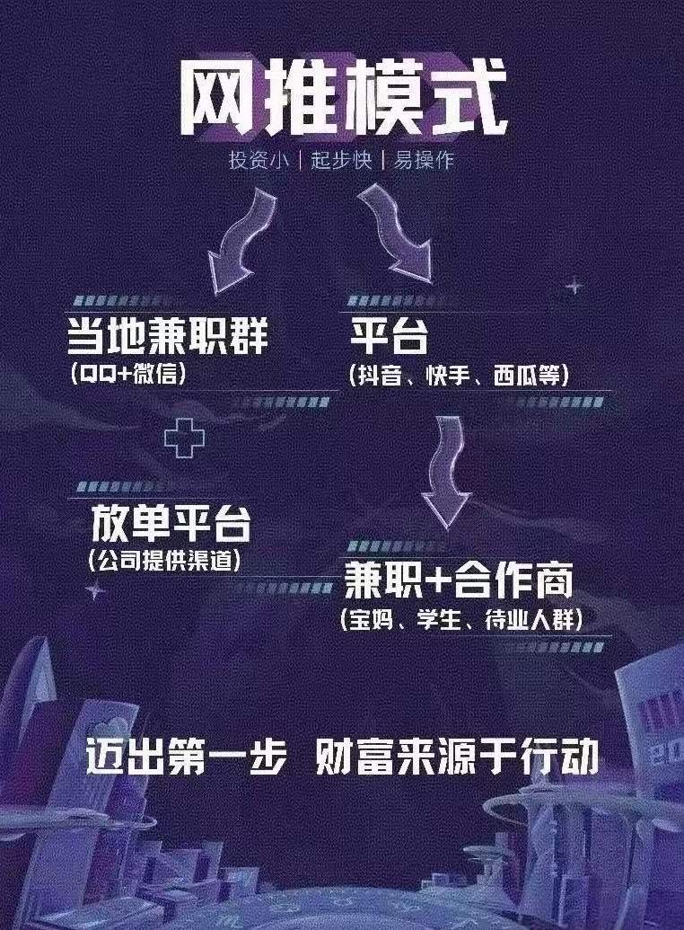 APP拉新对接3000➕源头渠道，一手佣金当天结算，独立后台有保障，可发展团队