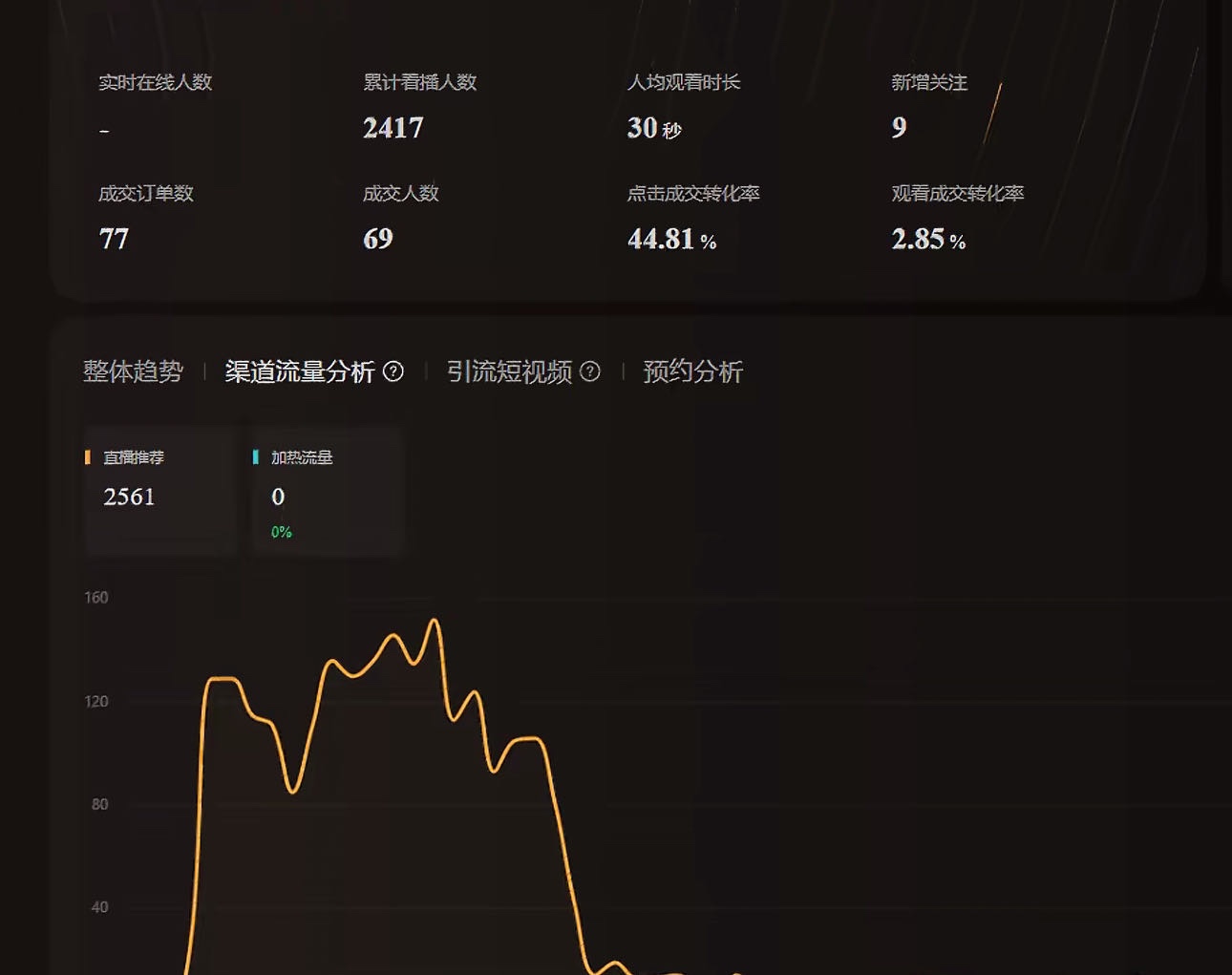 0成本不投资视频号橱窗带货