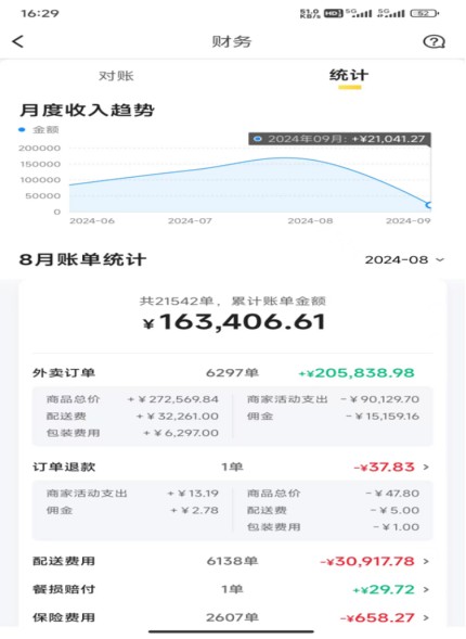 美团全菜坊项目  800元每户