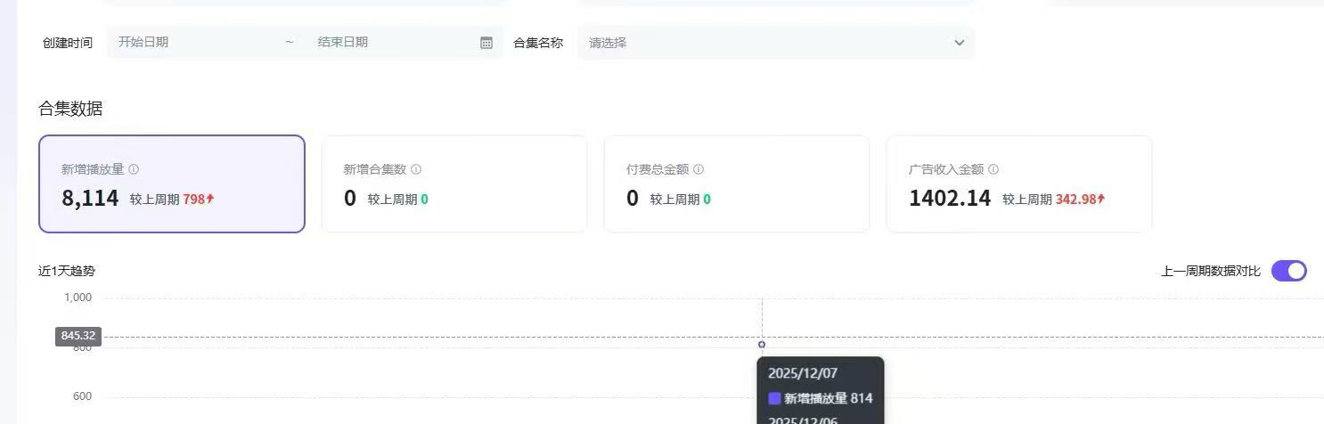 抖音动漫短剧，新风口蓝海，项目收费