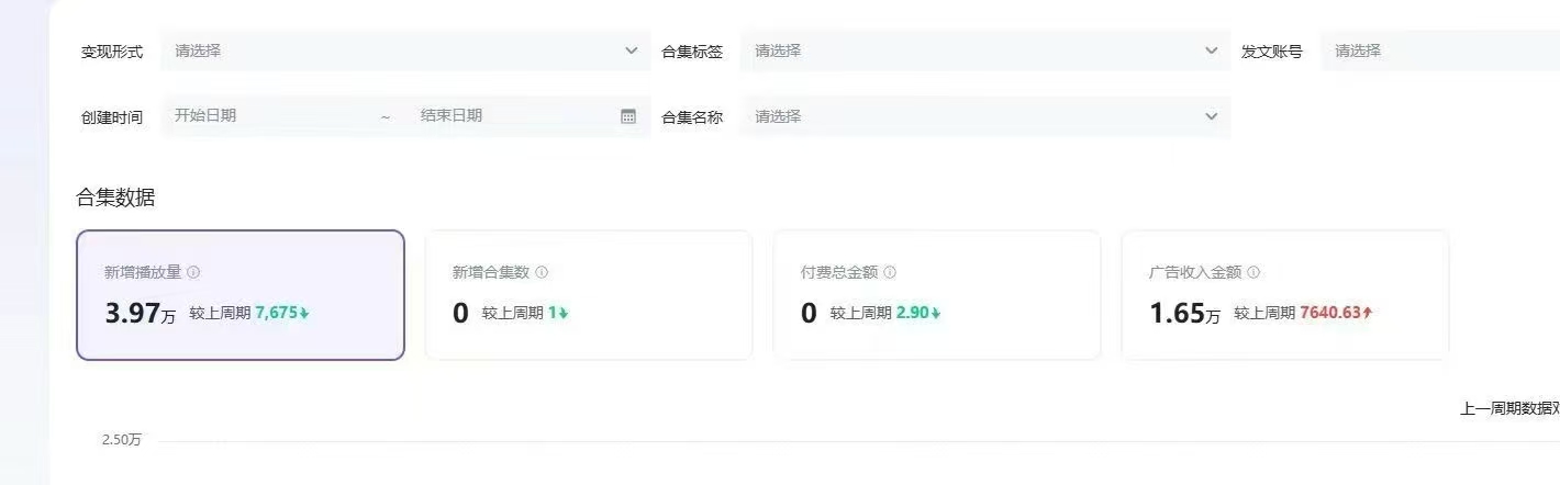 抖音动漫短剧，新风口蓝海，项目收费