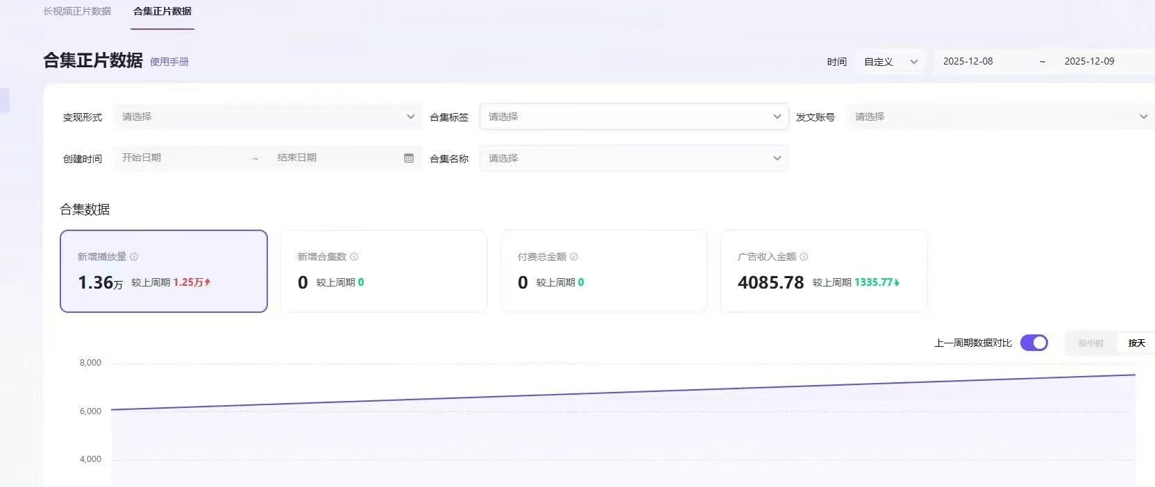 抖音动漫短剧，新风口蓝海，项目收费
