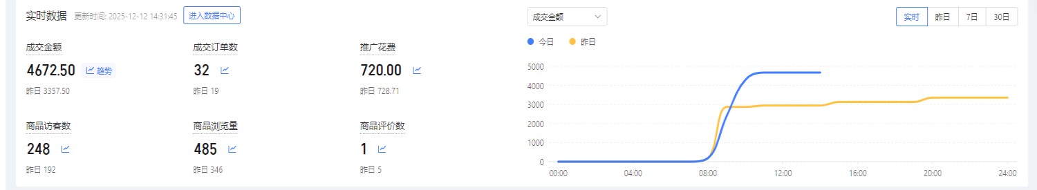 国内电商—合作共赢