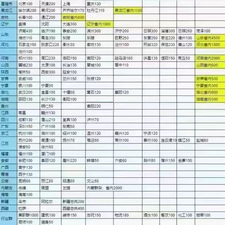 万裙推广/社群朋友圈代发