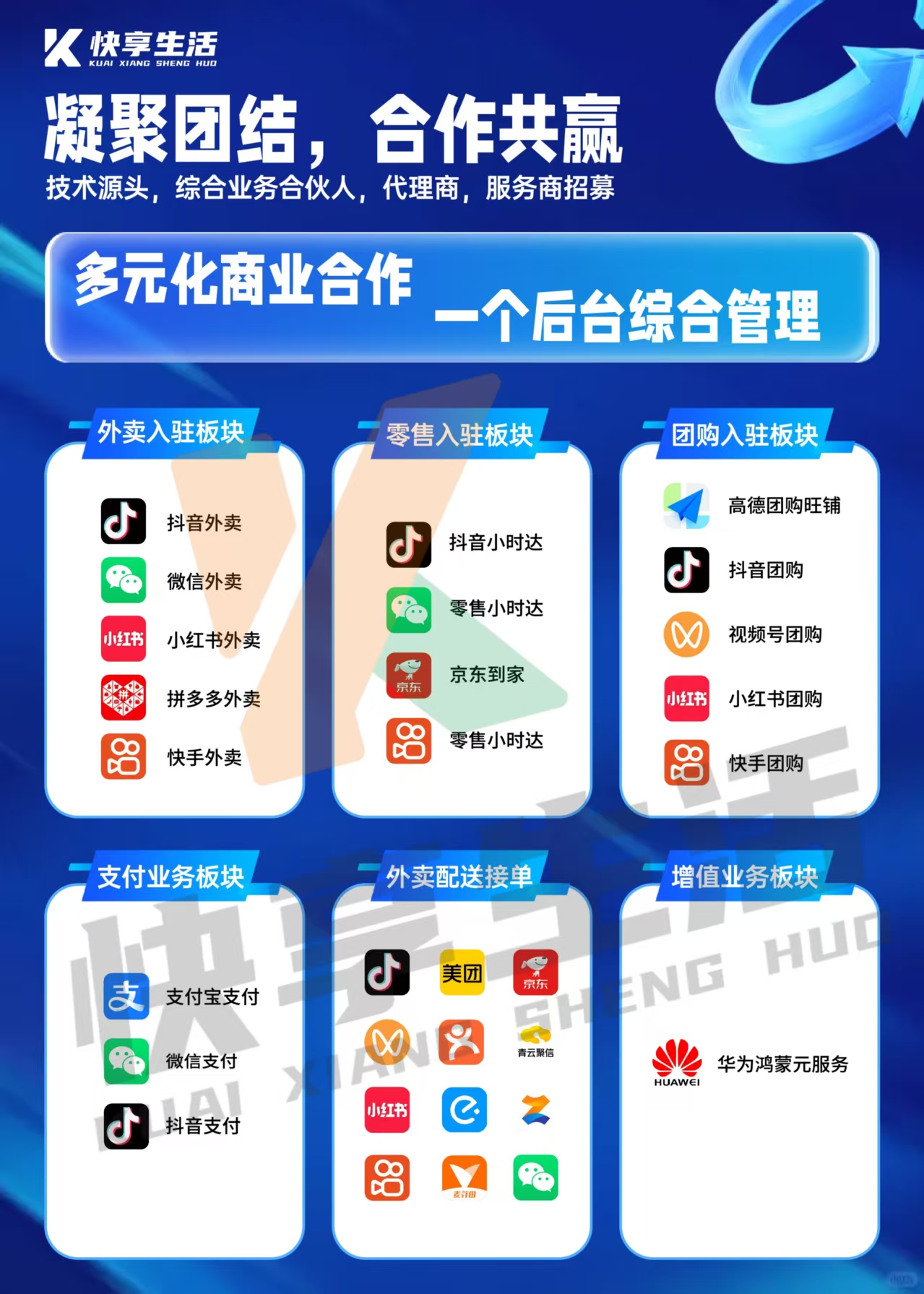 抖音外卖+抖音支付+高德扫街帮+快手外卖+京东外卖代运营服务商