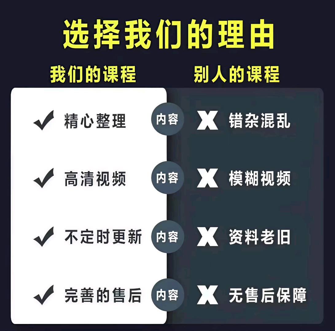 影视会员卡，高利润项目，简单好做