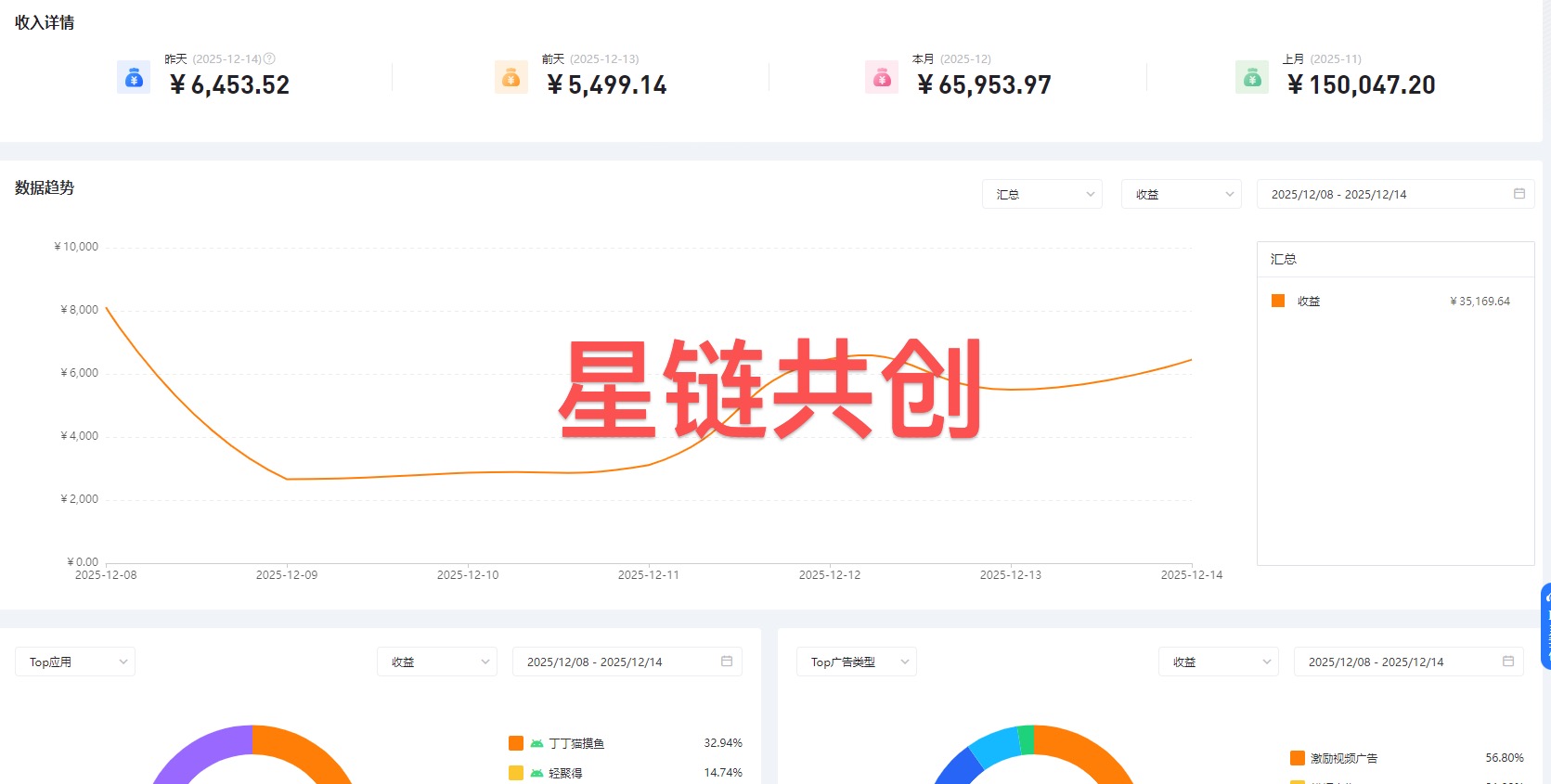 短剧广告变现，操作简单，不限制设备数量、可考察