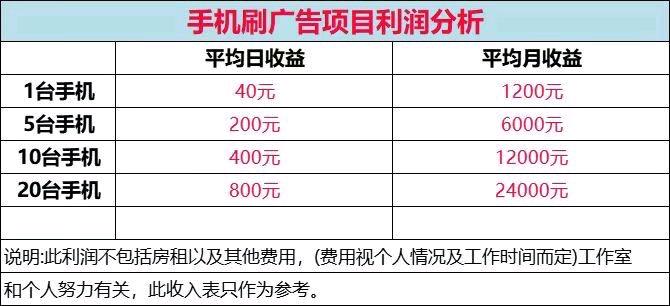 手机看广告赚钱，独立后台，单机收益稳定60十当天结算，全程陪跑，招募创业者