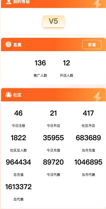 9.5折电费自缴代缴，创缴通实力诚招代理合伙人