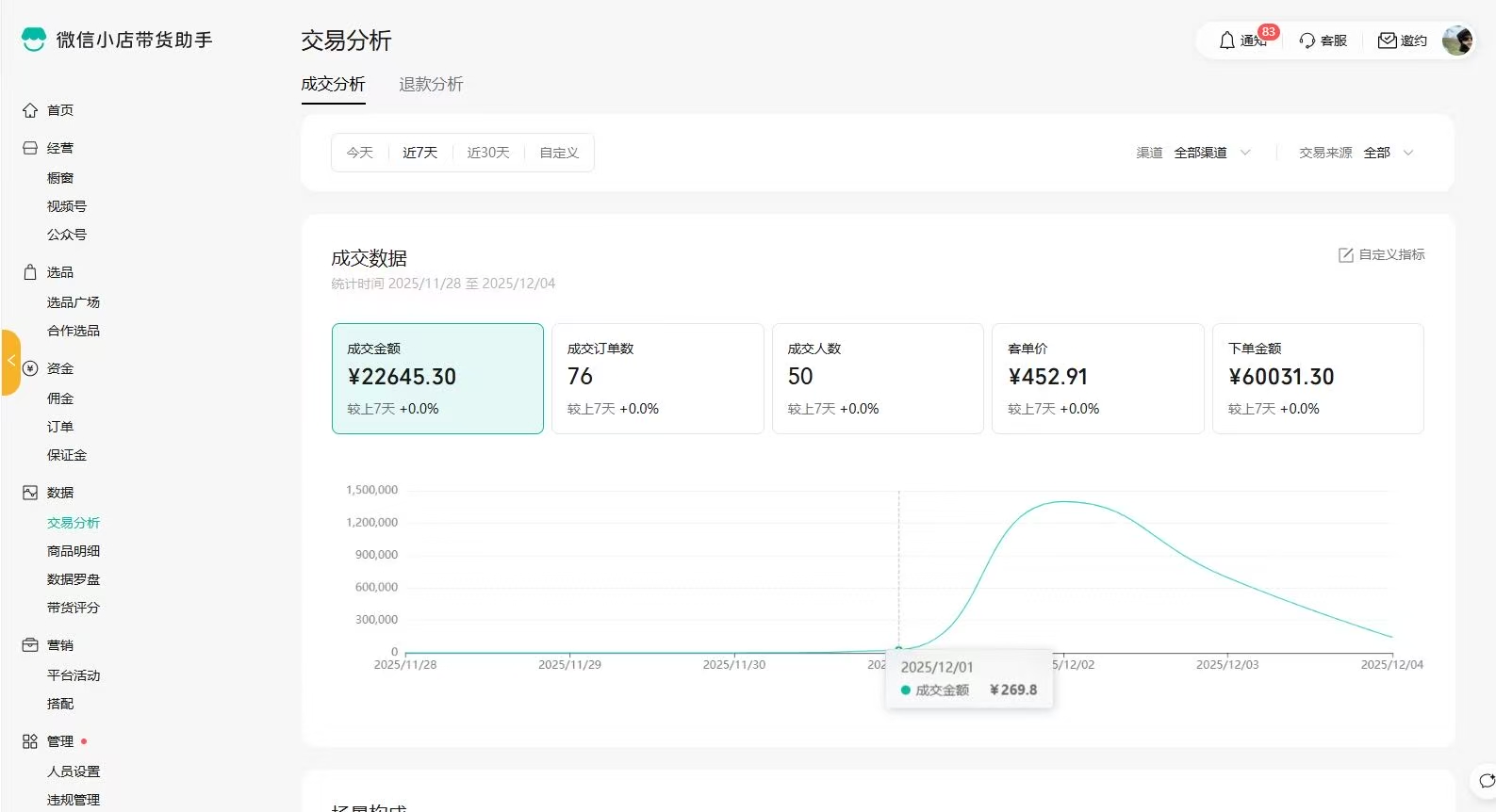 视频号变现，学生宝妈上班族都能做