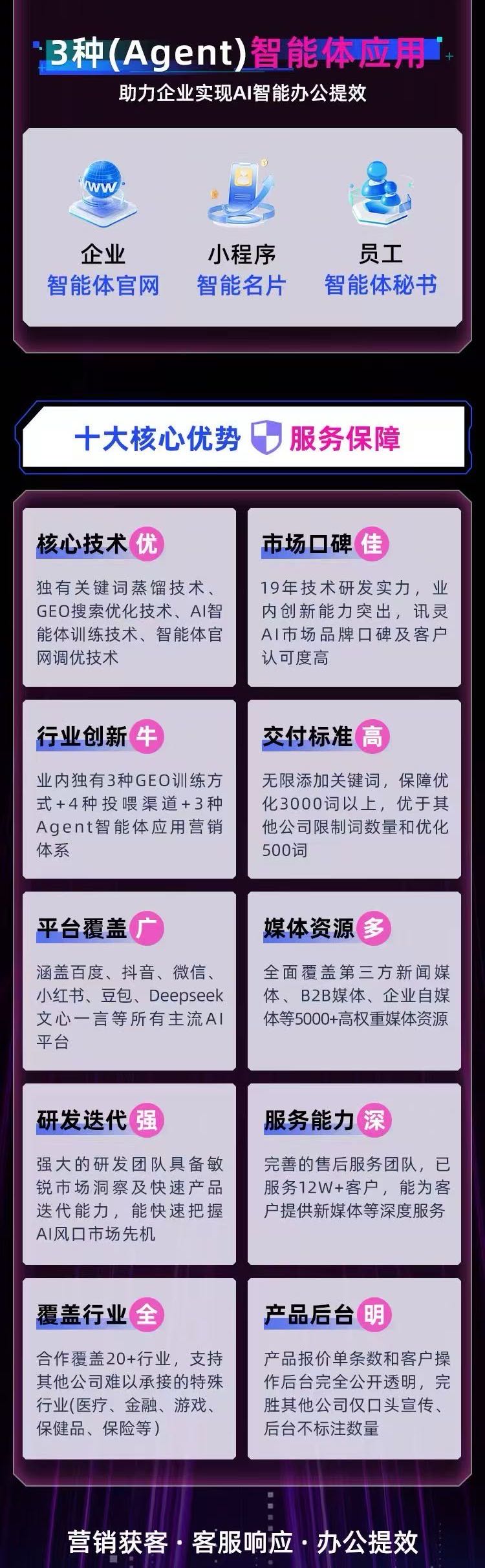 GEO 企业级优化项目招商