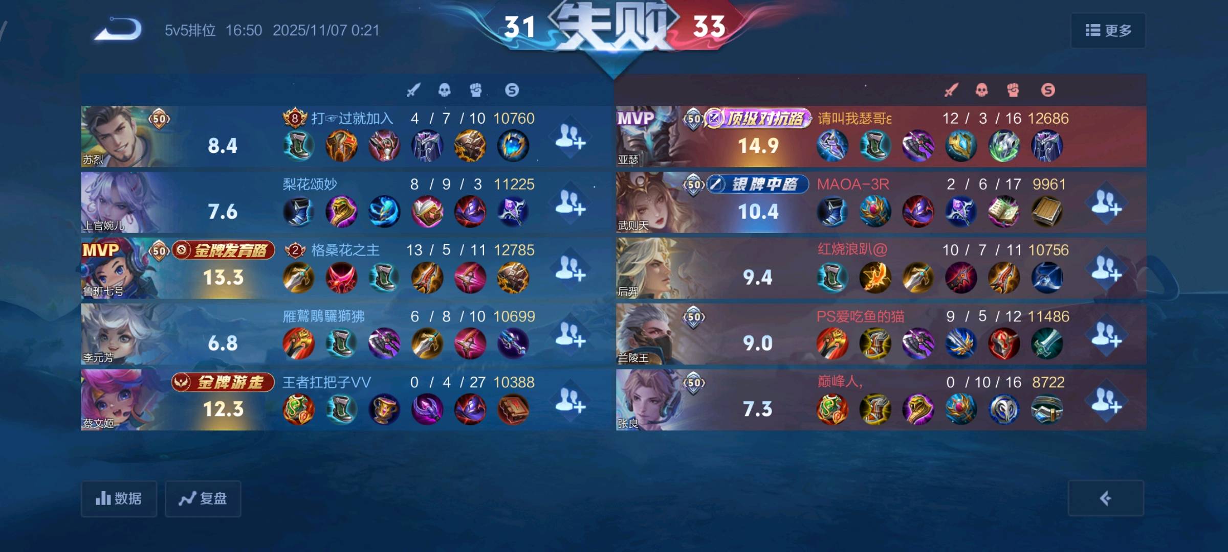 王者代打，目前王者110星