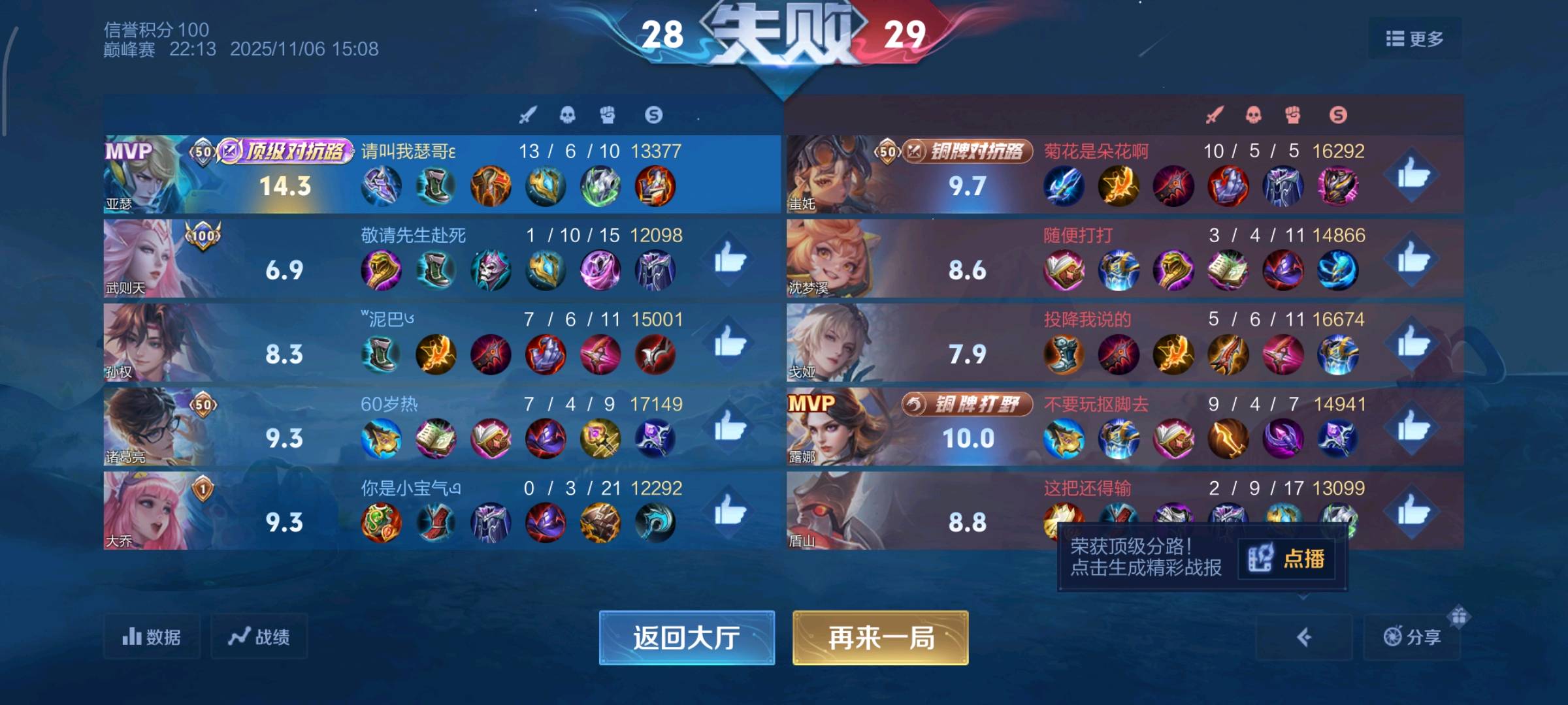 王者代打，目前王者110星