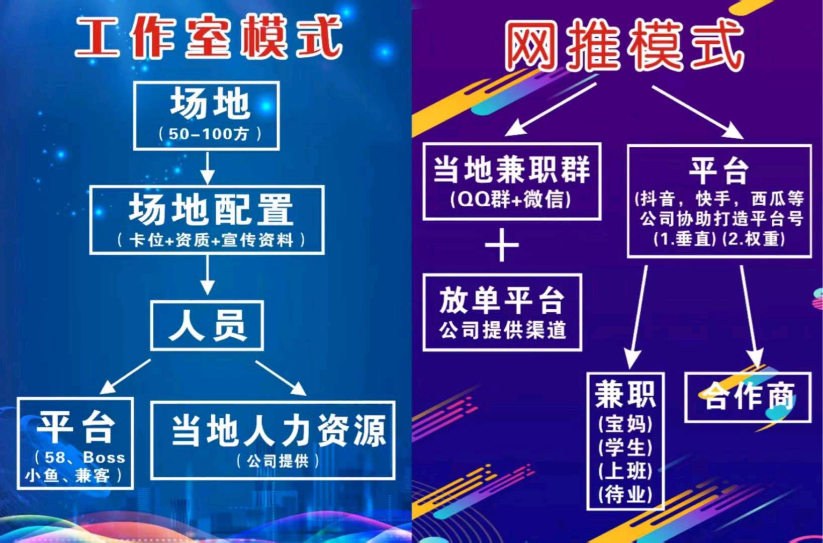 APP拉新绿色源头渠道，主推简单注册类，均价35十可工作室网推，招创业者