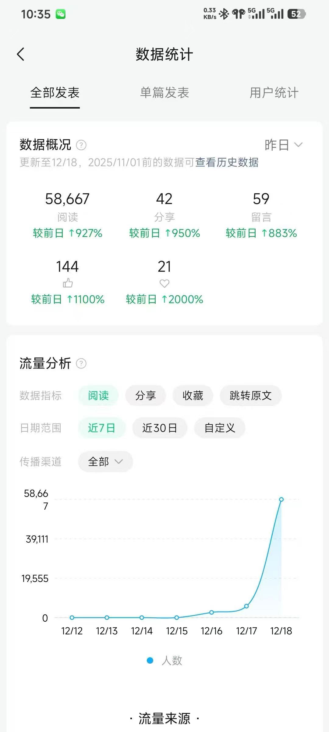 流量主托管项目