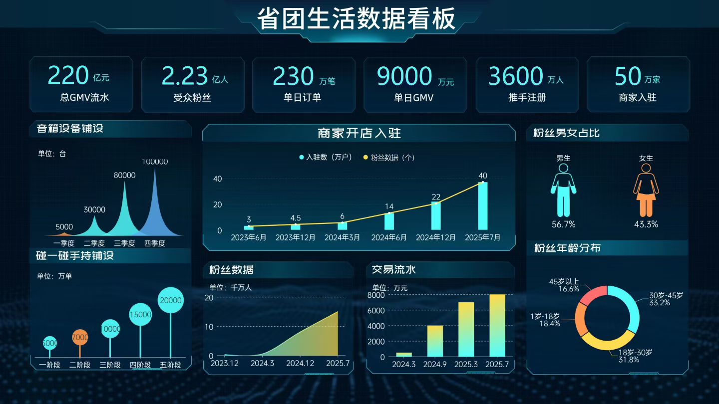 全国招募pos业务代理，合伙人，有拉卡拉pos，星驿付国通pos，碰一碰收款