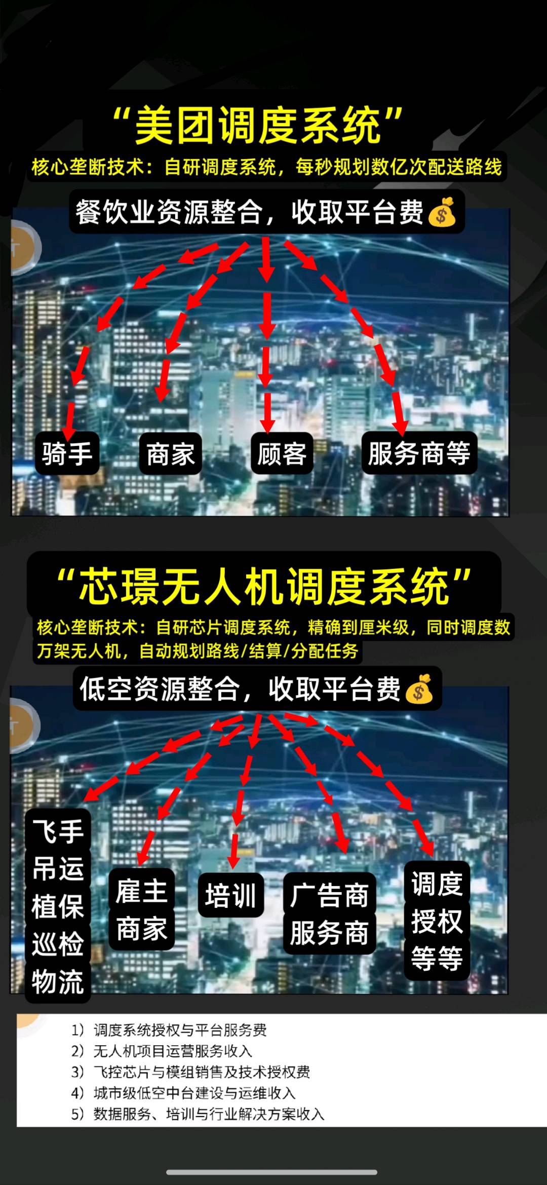 芯璟低空app已上架苹果！700多当合伙人，还能看无人机回传画面