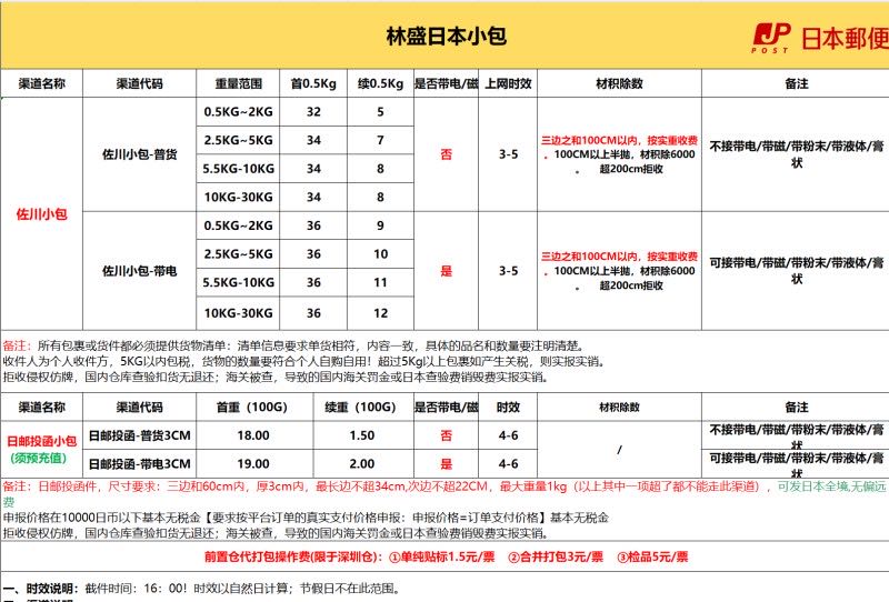 林盛国际物流，日本空运35/kg全包，小包34➕4，时效5-7天，