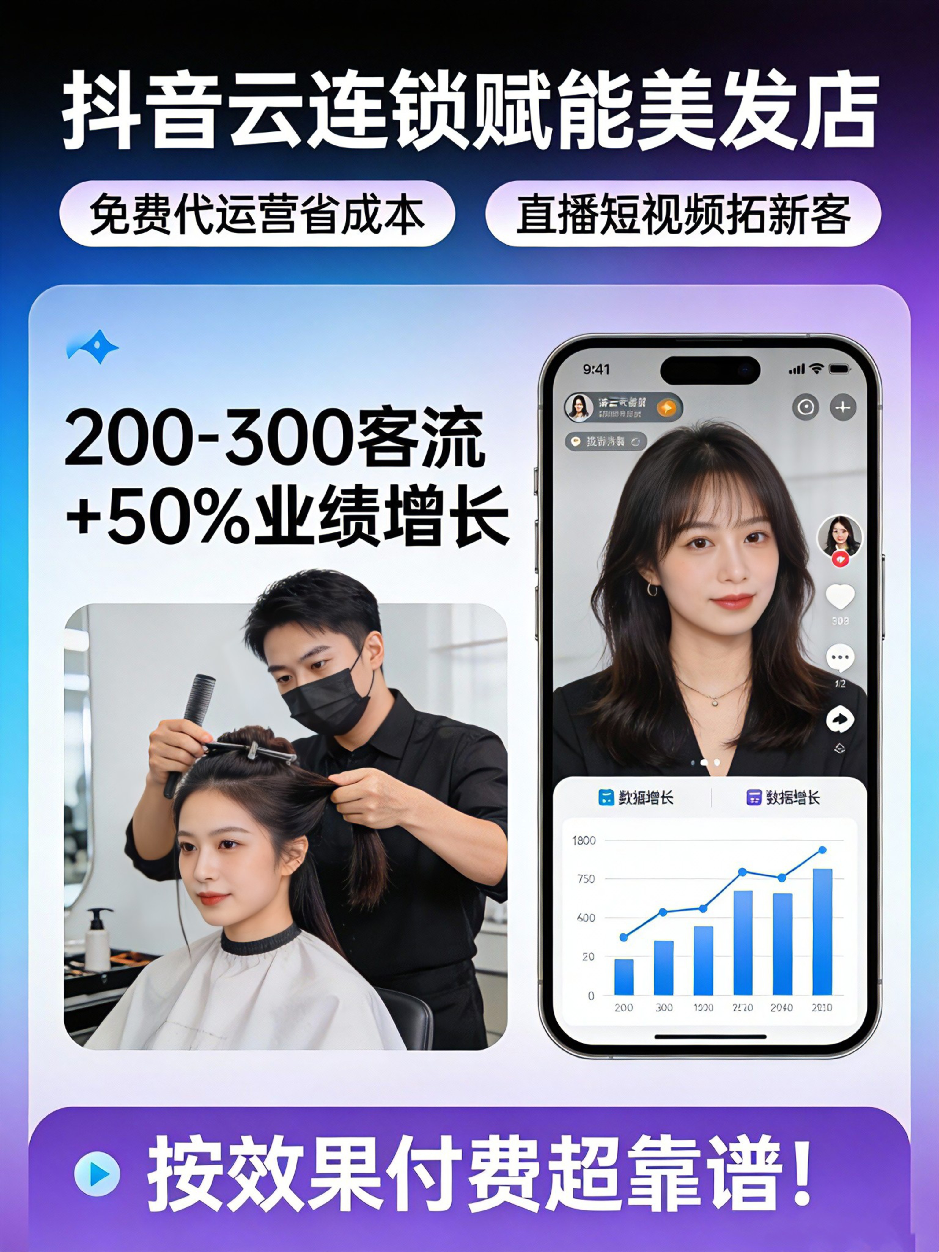 美发店抖音云连锁免费入驻，180元/单，当日结算认领门店，大品牌易成交