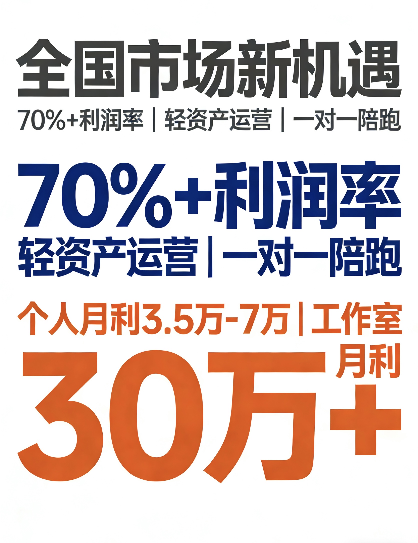 【全媒体广告招代理】全国市场，一对一复制陪跑落地，利润率70%+