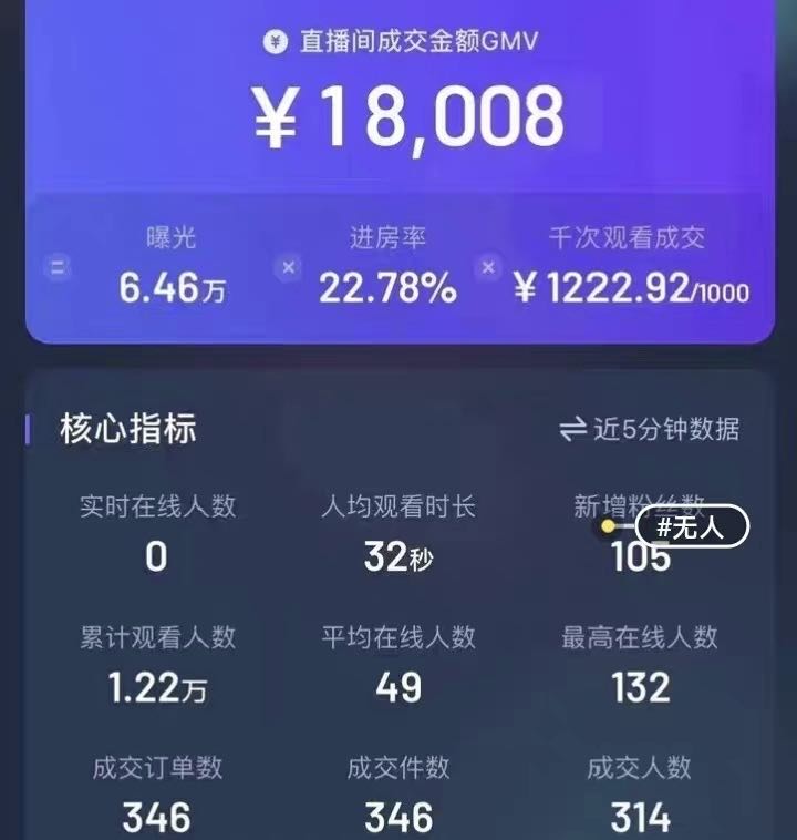 素人直播工作室和无人直播工作室合作