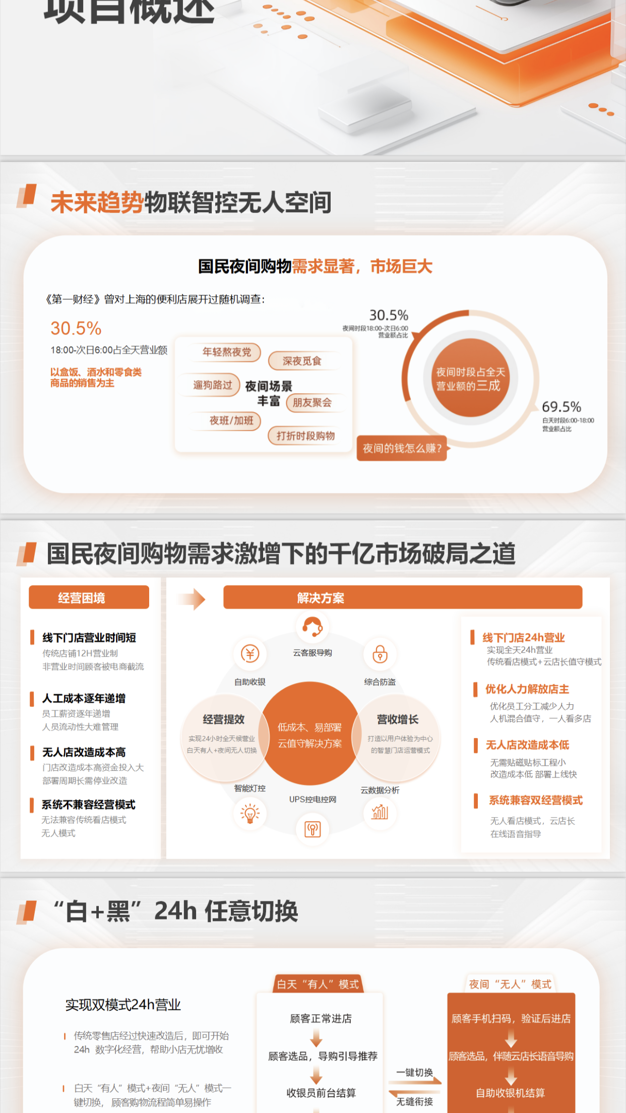 物联智控无人空间，数智门店24h无人超市，云看店！