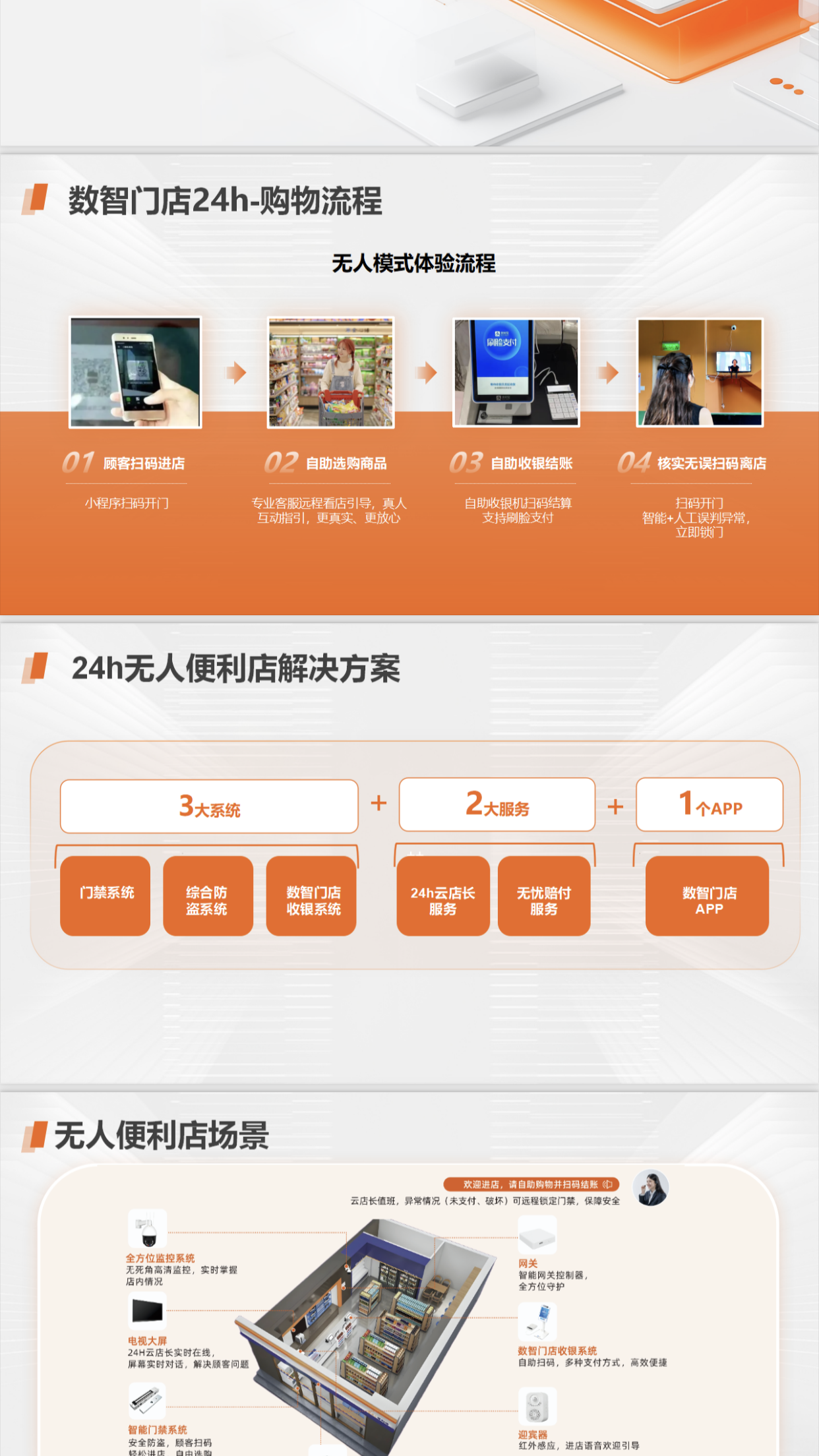 物联智控无人空间，数智门店24h无人超市，云看店！