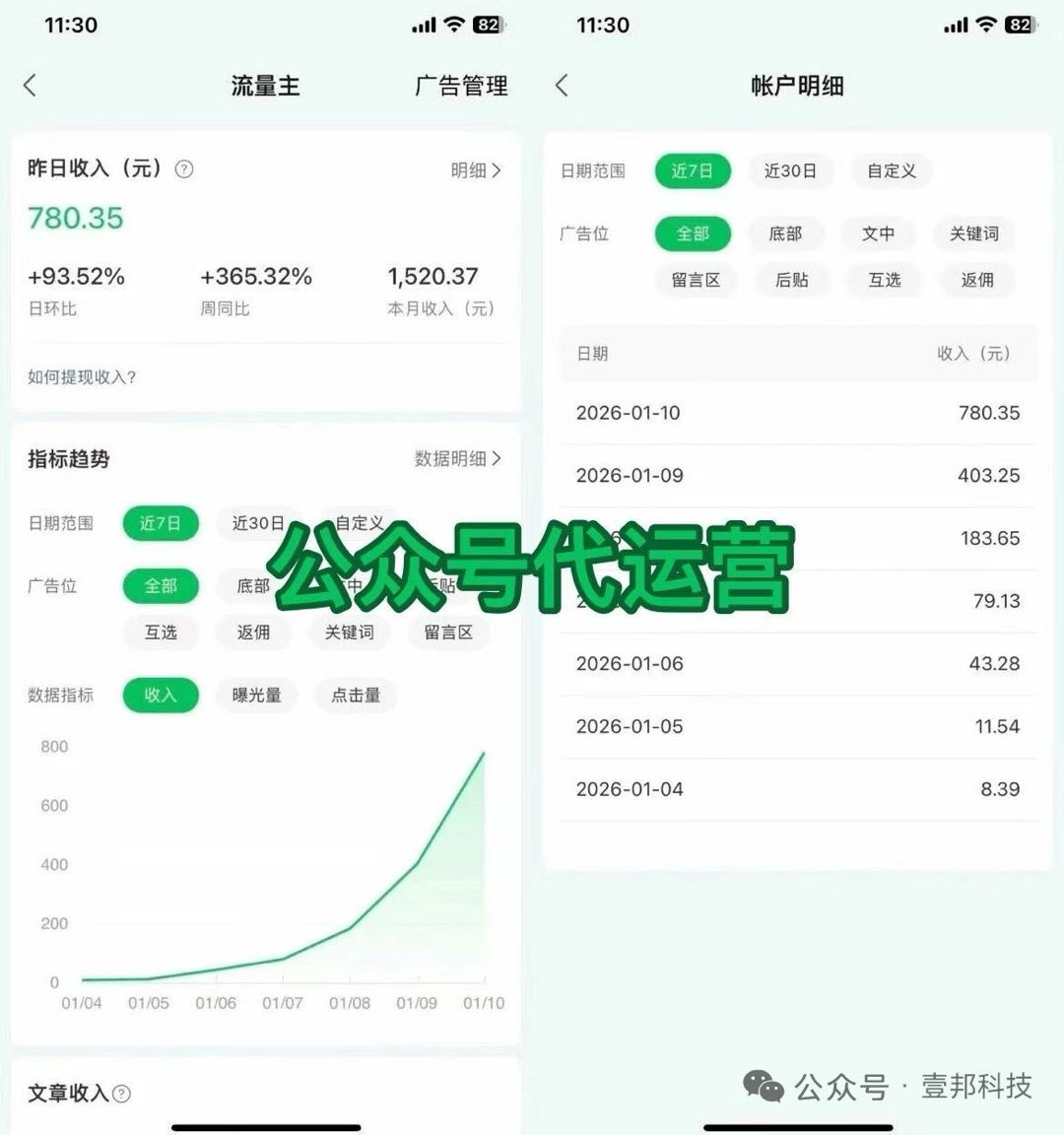 公众号/头条代运营，免费合作，有手机就可以来，收益稳定提现