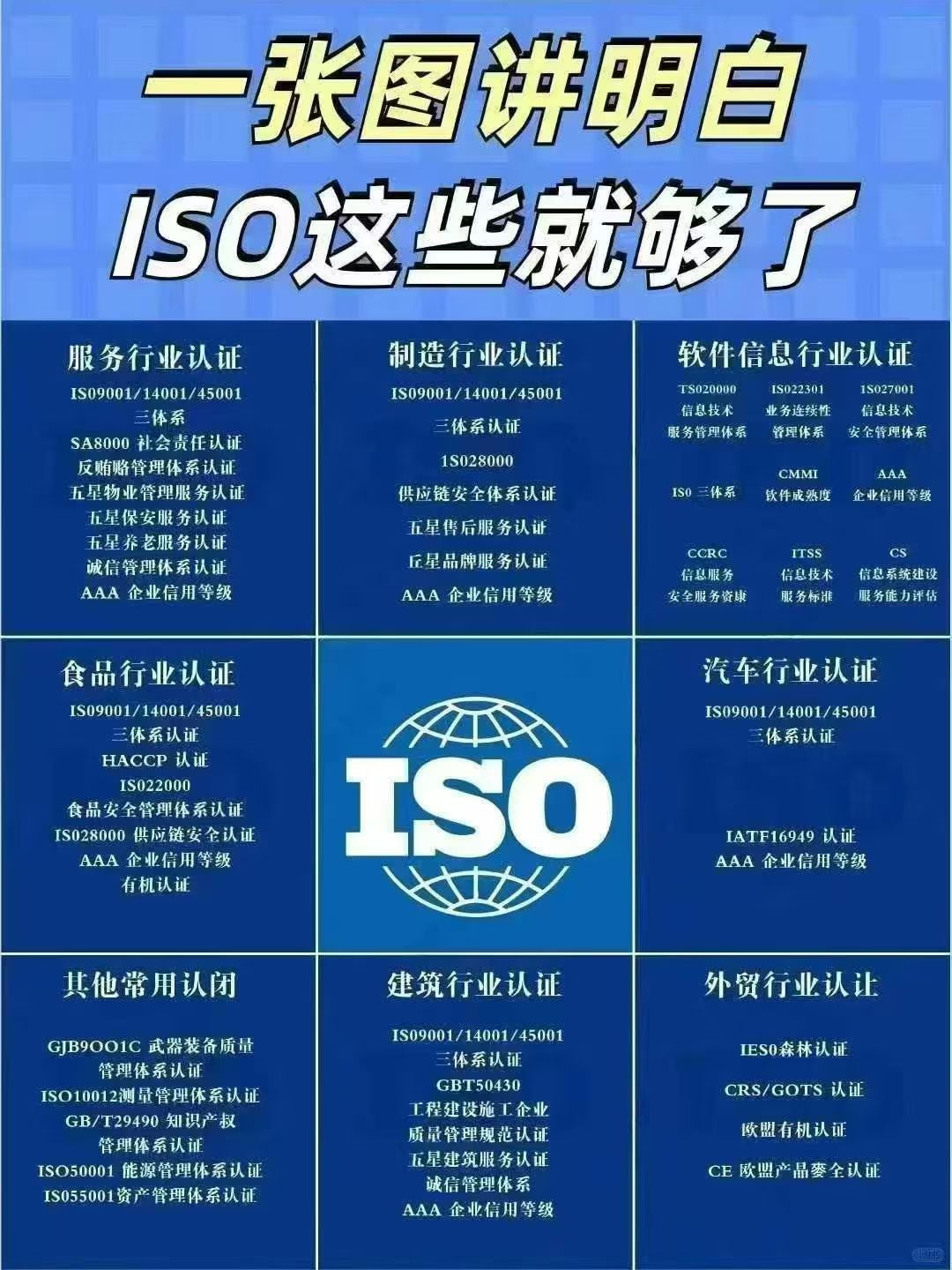 有企业资源来谈. 专为企业申报ISO体系 AAA信用等证书，促成每单3000+
