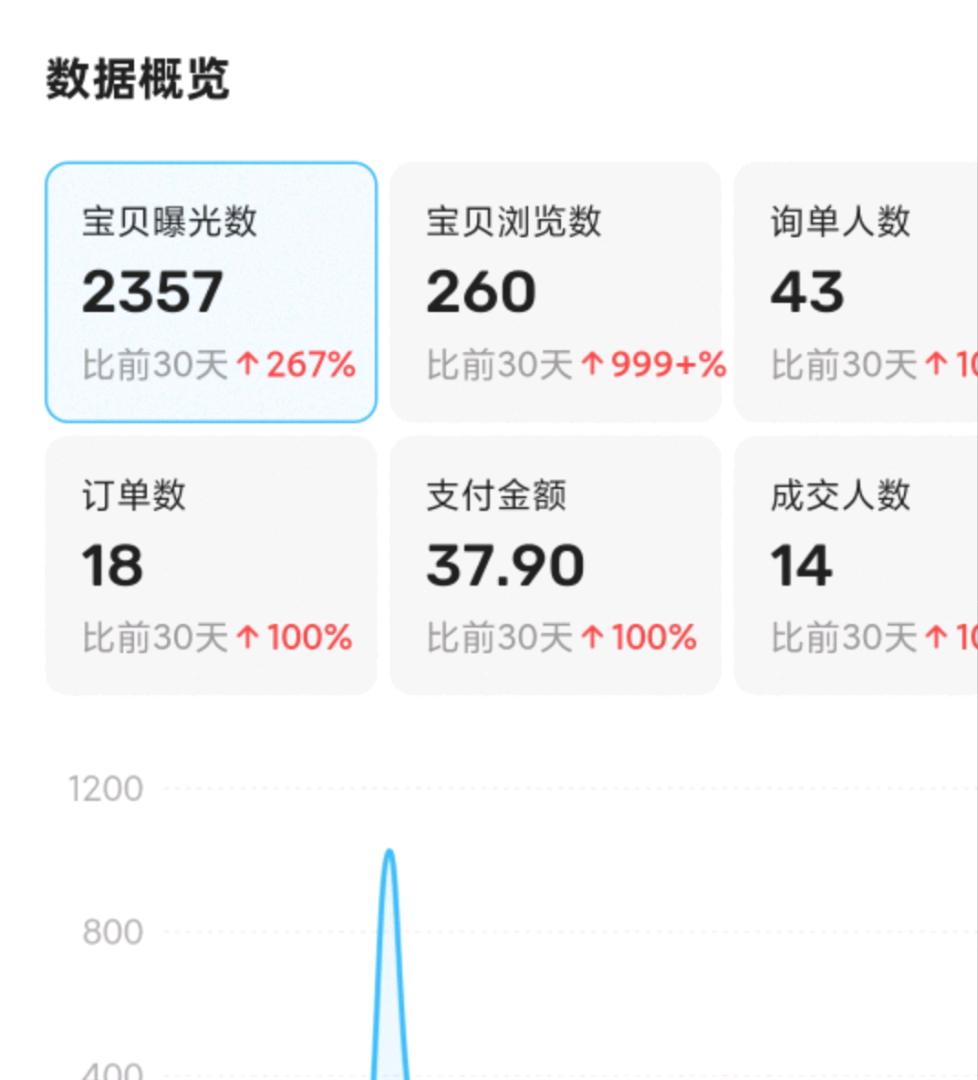 流量卡直招一级代理：号卡流量卡、宽带、随身WiFi、注册卡，