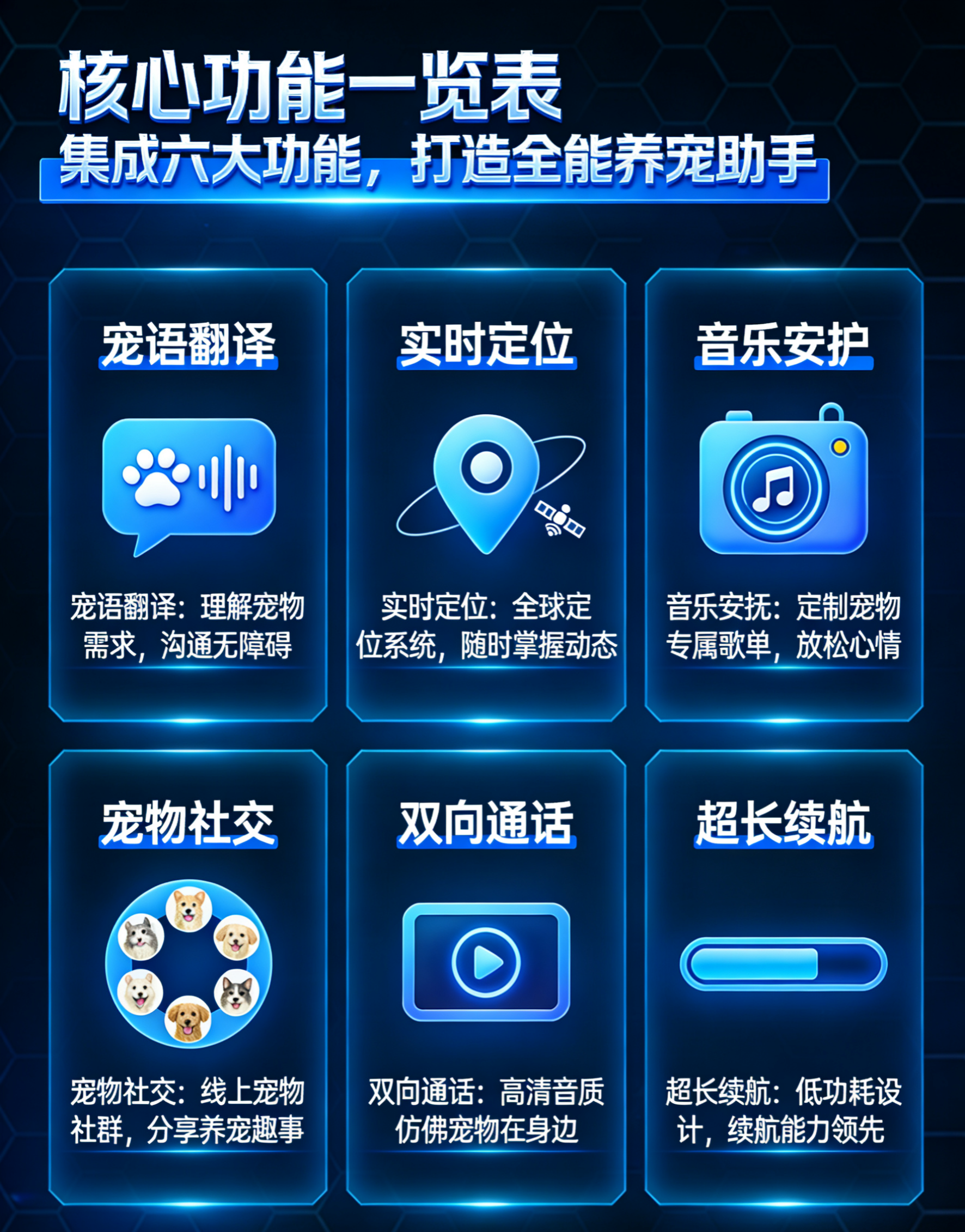 Ai改革宠物智能赛道 5000亿市场 寻找城市合伙人 新风口 新趋势 新未来