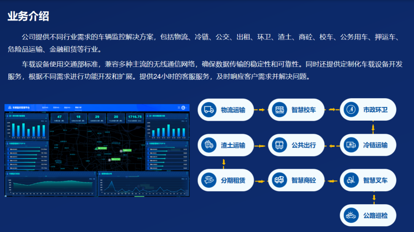 GPS 北斗车辆轨迹定位产品推广，商务资源合作