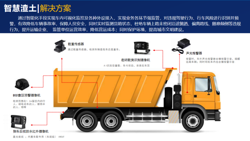 GPS 北斗车辆轨迹定位产品推广，商务资源合作