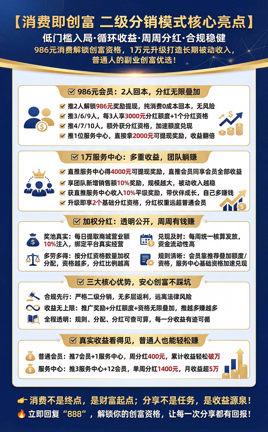无限收益合伙人｜招商商城代理 + 游戏创投双轨计划