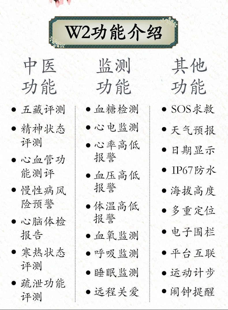 中医AI智能健康手表寻求合作