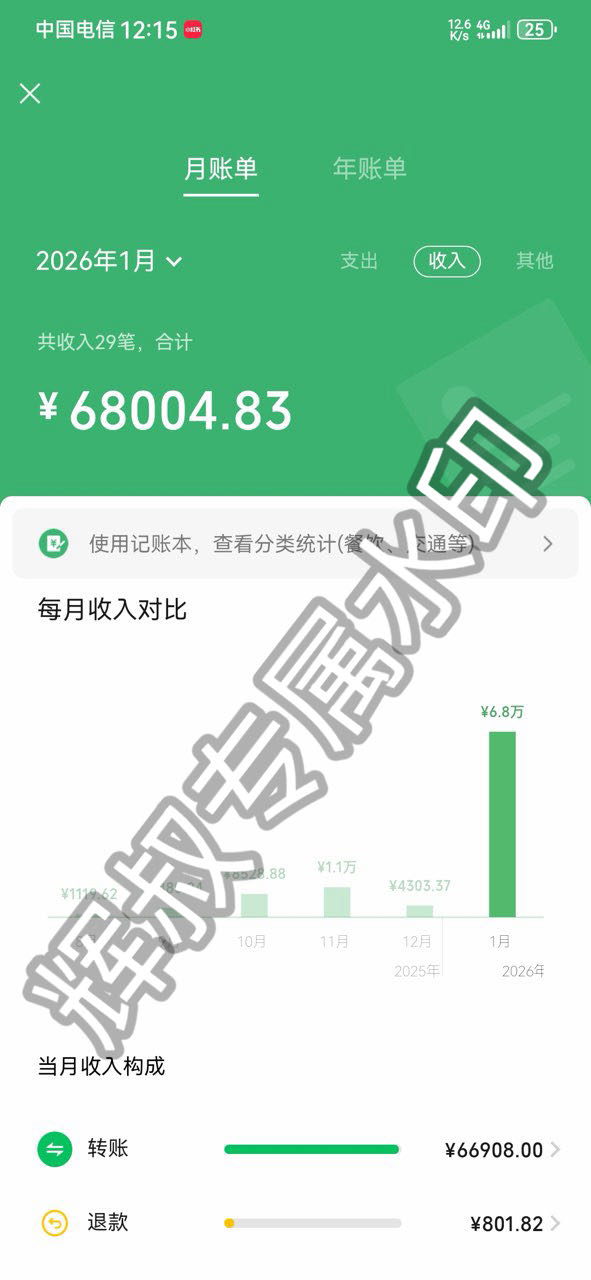 tiktok 国际版拉新，已跑通，单价5-50元不等，可线下考察