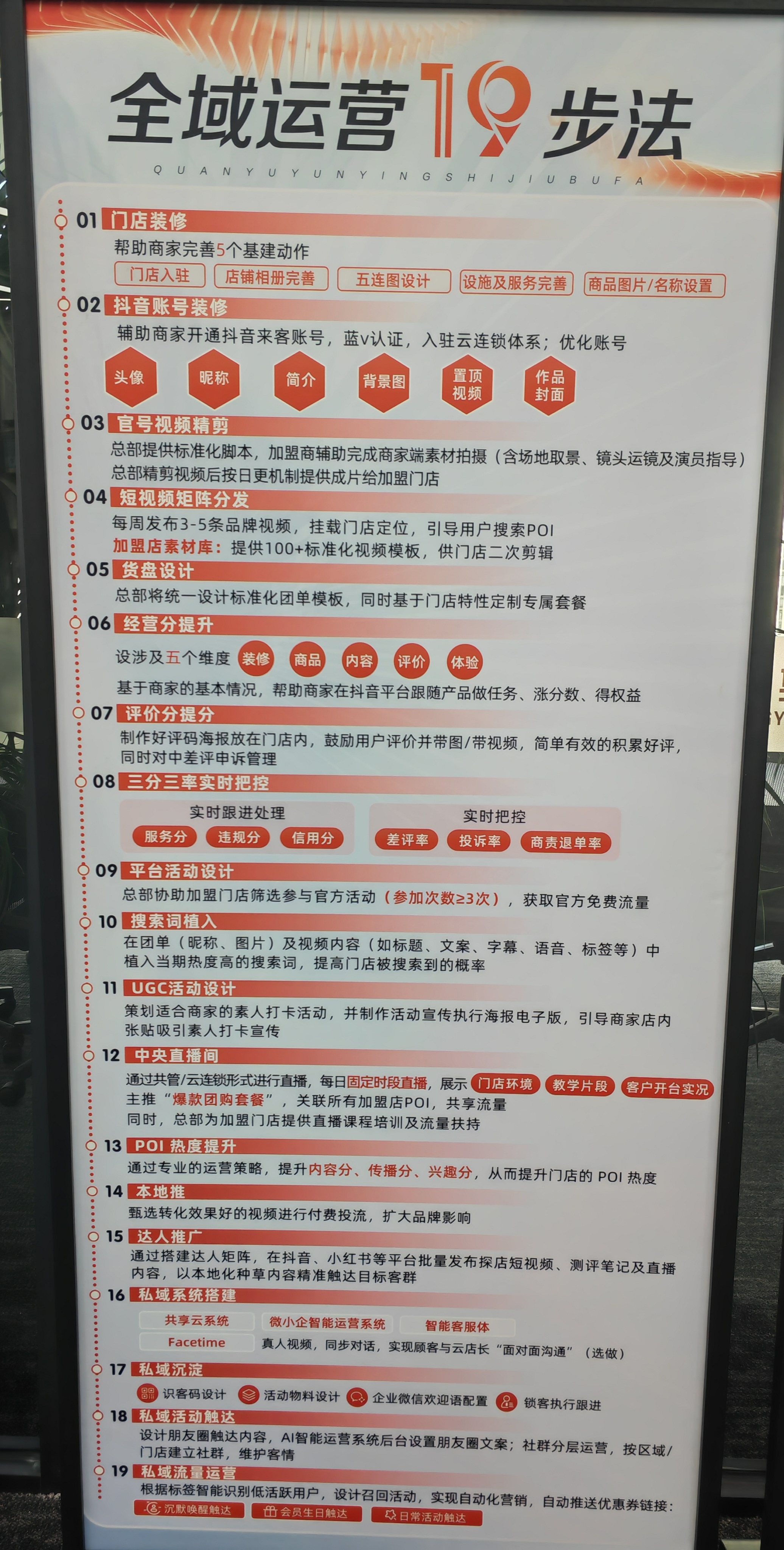 全域外卖运营服务商