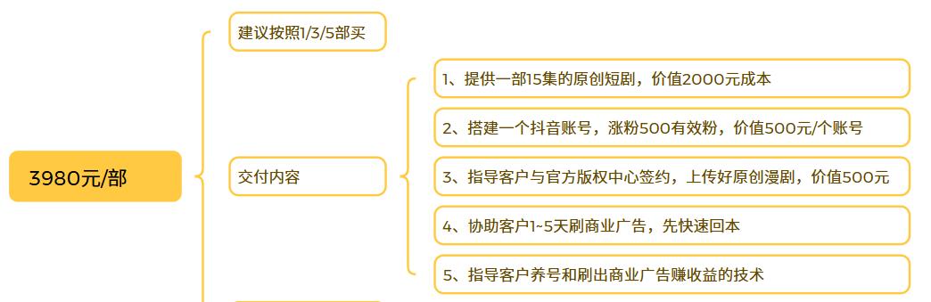 AI漫剧制作和发布，赚广告收益