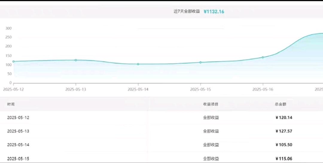 腾讯视频代运营55分成