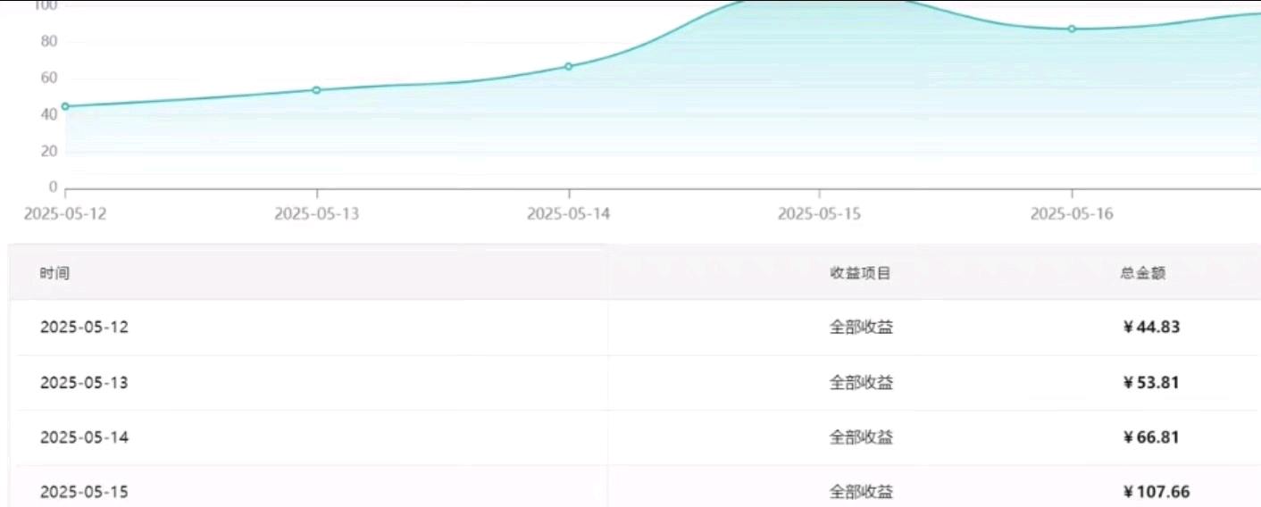 腾讯视频代运营55分成