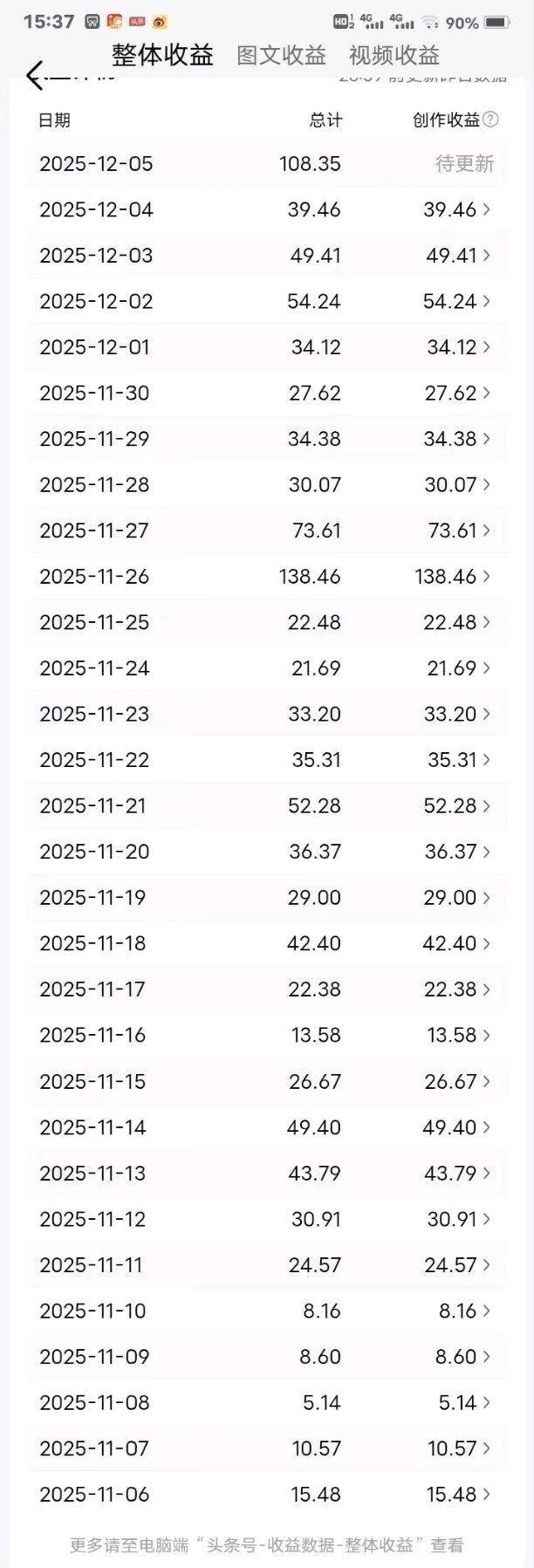 【找合伙人】今日头条代运营全程托管，免费，分成模式