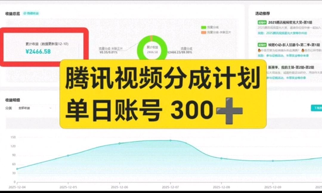 腾讯视频分成计划