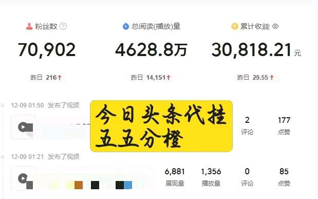 2026头条托管运营分成项目，掘金新玩法