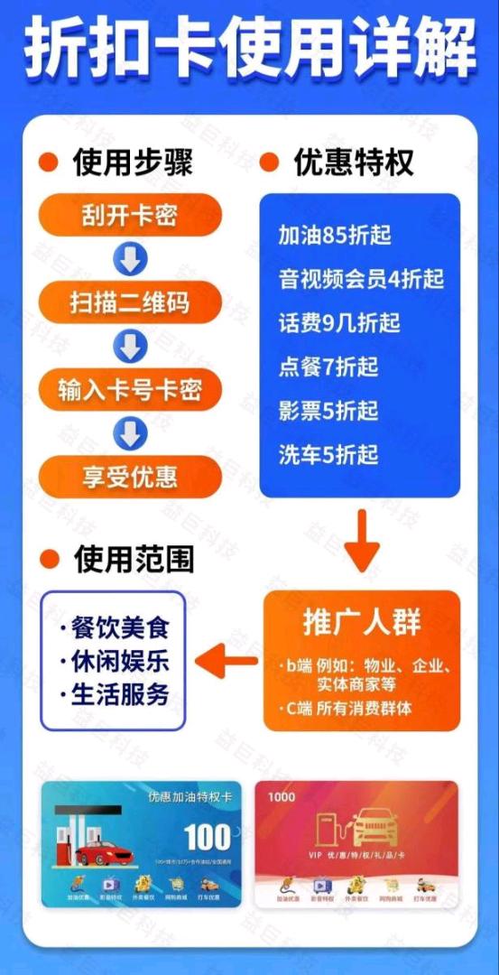 利润 50倍的 创业好项目 
加油优惠卡+旅游卡（旅游免费），市场空白+刚需复购