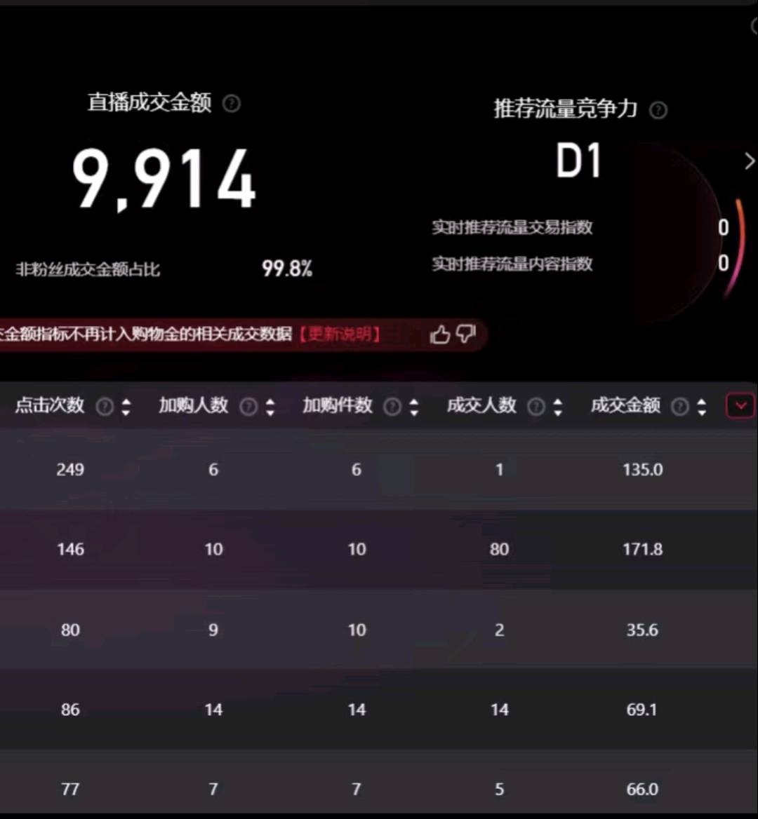 各大平台无人直播，可合作