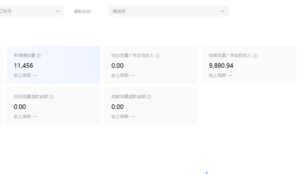 最火抖音红果AI漫剧，对接广告位，一集一个广告，抖音平台直接结算打款