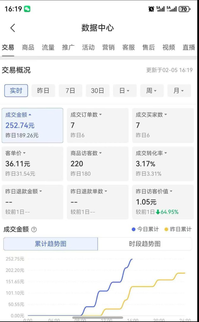 淘宝无人直播带货，0收费，纯合作模式，当天可见利润